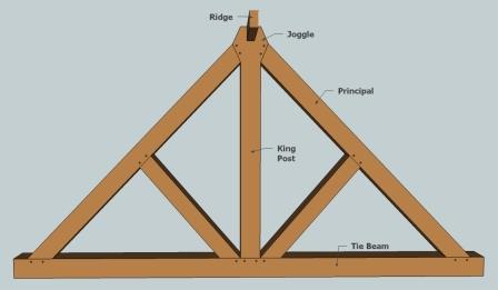 King-post truss